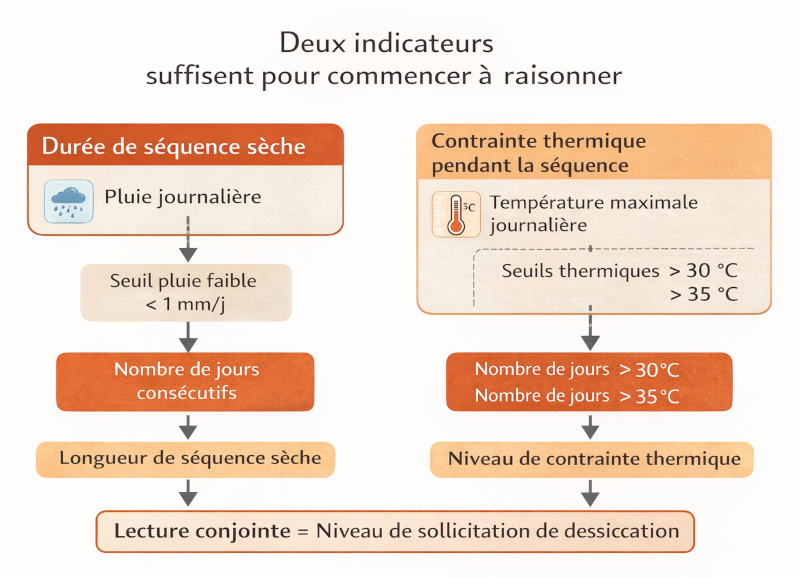 illustration indicateurs