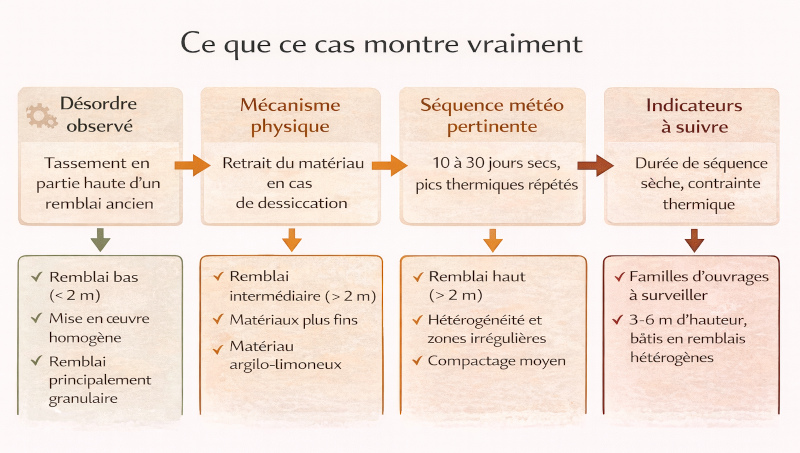 illustration demonstration de ce cas